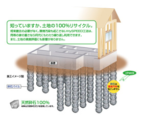 地盤改良（ハイスピ－ド工法）