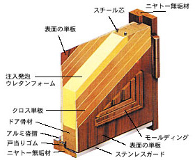 木製断熱玄関ドア